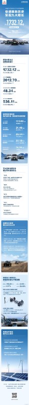 长城这几天动作频繁，明显在品牌力建设和用户互动上下了更多功夫。配图