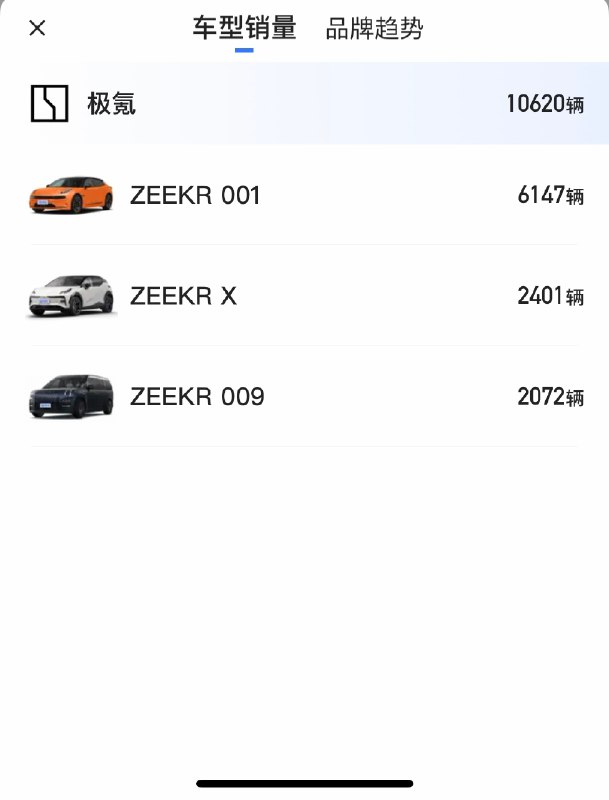 极氪001配图