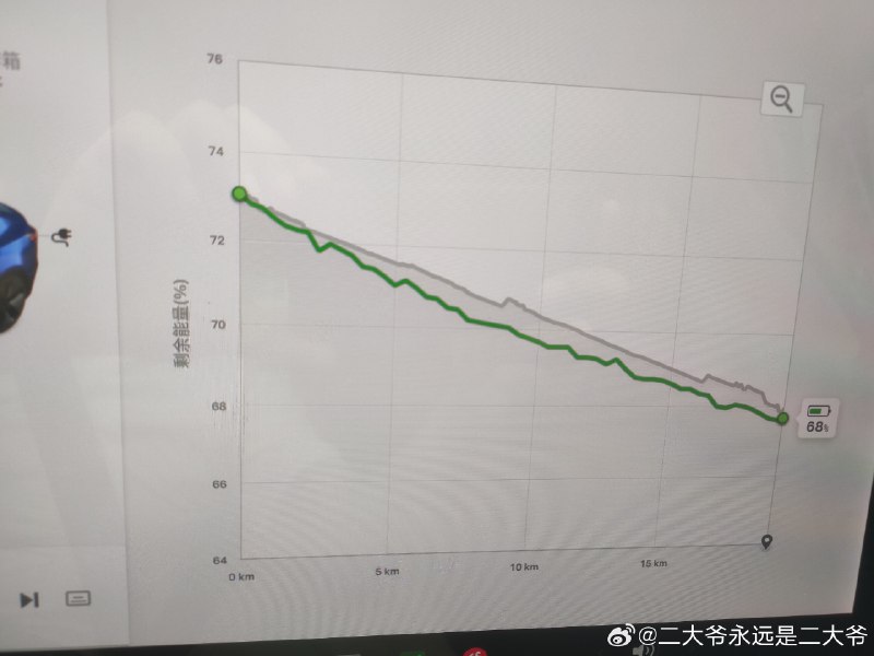 一面触摸屏，能耗情况、过往行程相关数据全都可视化👀让每位驾驶者对节能的理解更直观[666]配图