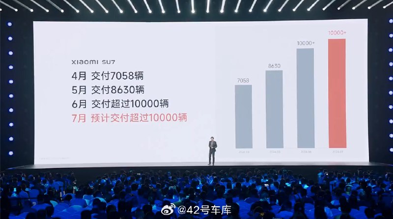 雷军终于公布了关于小米汽车的消息：配图