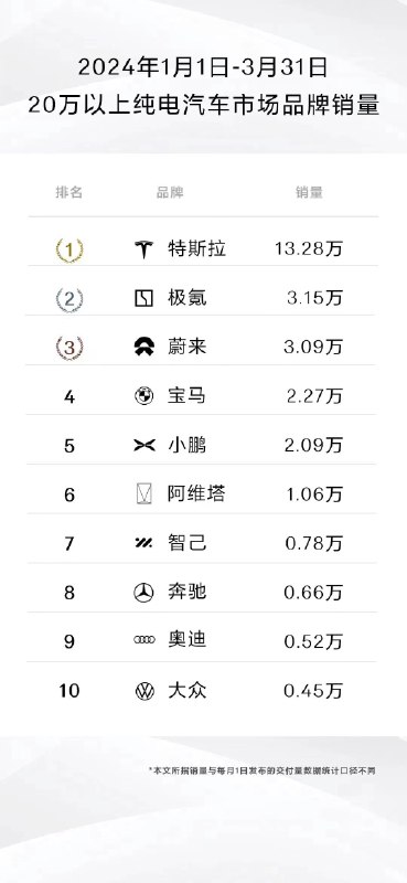怎么说，马斯克猛不猛？配图