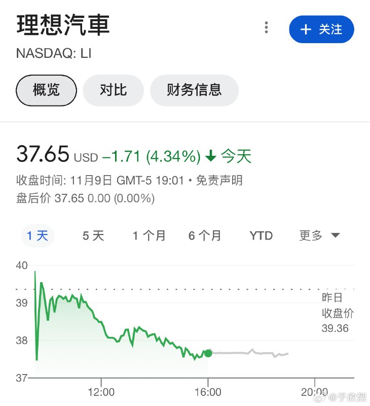 没有针对理想的意思，只是举个例子说一下，股价是很多因素的综合结果，并不是一份好看的财报、一次产品发布就一定会反映在当时的股价上，更别提打个嘴仗之类的事情。投资不是赌博，投资需谨慎，不要想当然地去预测某一天的股价。配图