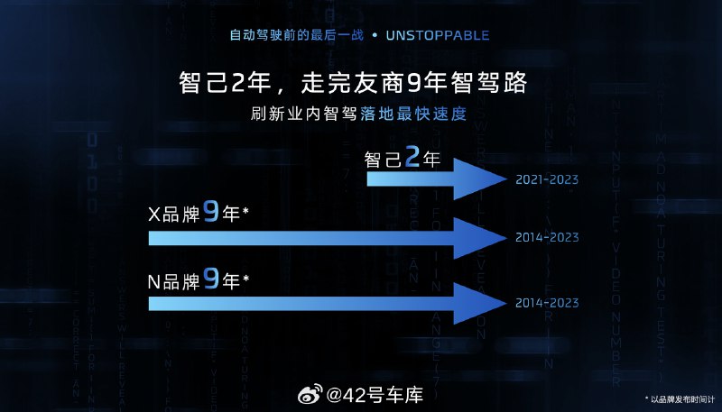 智己汽车 NOA 布局：配图