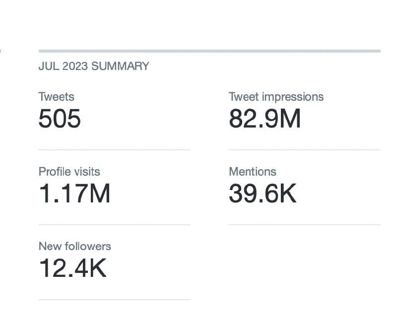 Re @McGradyCyber @TitterDaily @512x512 Video views, followers and profiles visits it looks like.配图