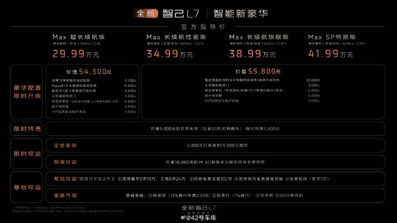 「卷」进 30 万内了。全新智己 L7 售价公布，29.99 万 - 41.99 万元。配图
