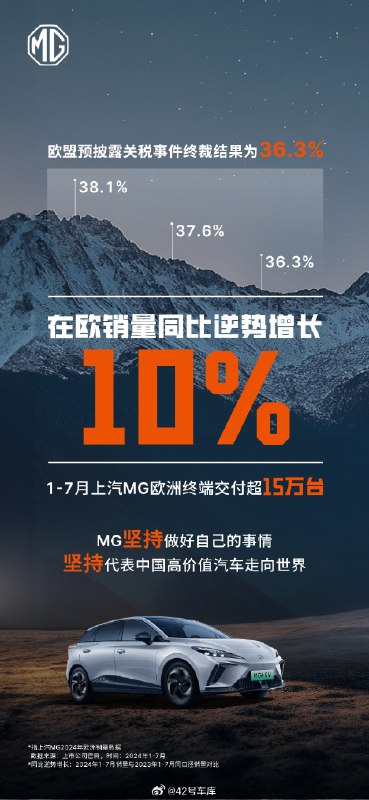 #欧盟对上汽MG临时加征关税36.3%#配图