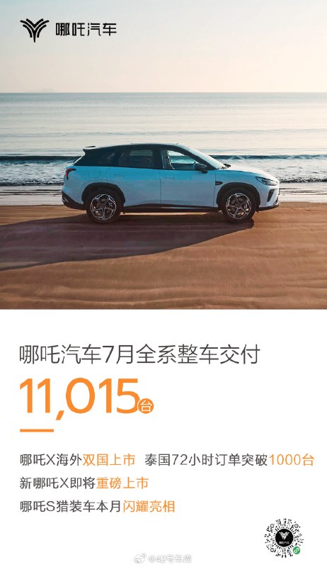 哪吒 7 月份交付量继续破万，为 11,015 台。配图