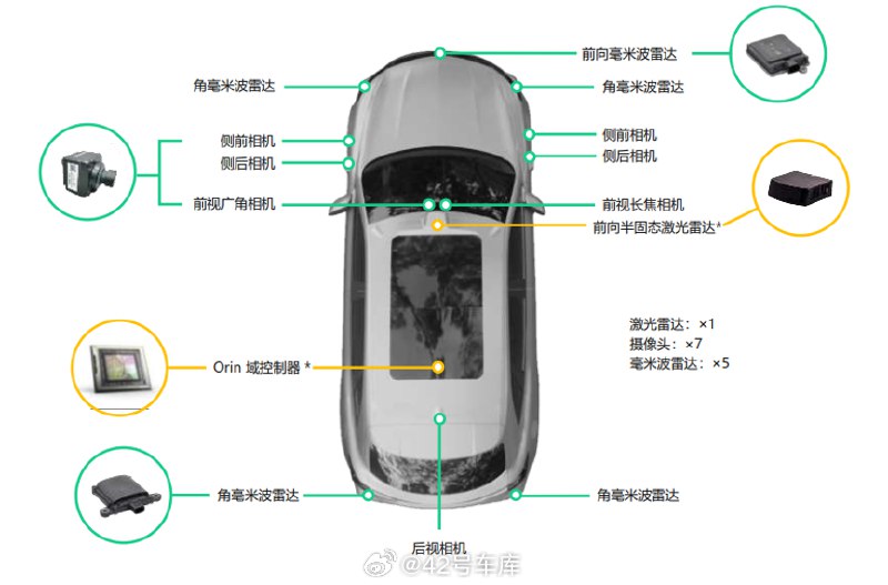 意料之外，捷途汽车做出了城市 NOA，名为 JT Pilot。配图