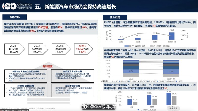 张永伟：2024 年新能源汽车市场仍会保持高速增长。其中：配图