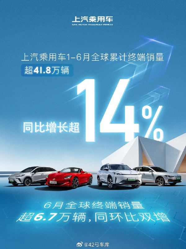 上汽乘用車發佈上半年銷量數據：配圖