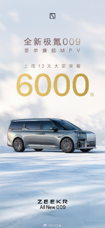 全新极氪 009 上市 10 天大定突破了 6,000 台。这款车在大陆地区的官方零售价为43.9 万元起，这个成绩非常不错了。大家觉得上市多少天能大定破万？配图