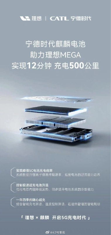 寧德時代官宣理想 MEGA 搭載麒麟電池，實現峯值 5C 電池充電倍率。配圖