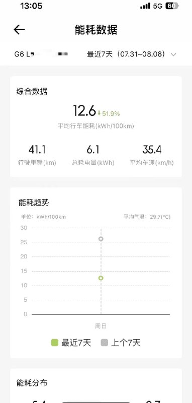 行车电耗怎么定义？配图