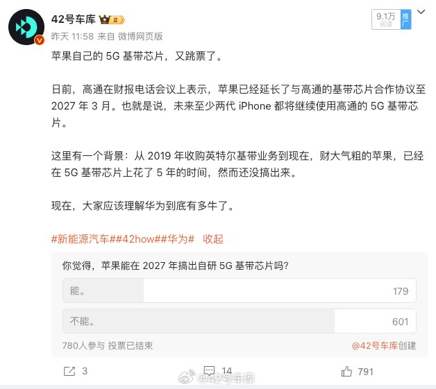 看了最近关于苹果自研 5G 基带芯片和造车的两次投票，大部分人都不看好苹果。配图