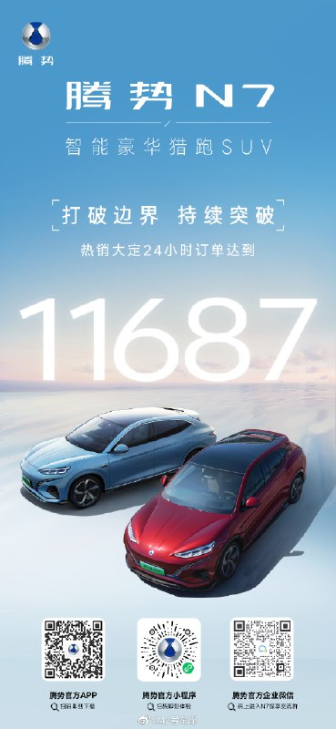 腾势 N7 大定 24 小时的订单达到 11,687 台。配图