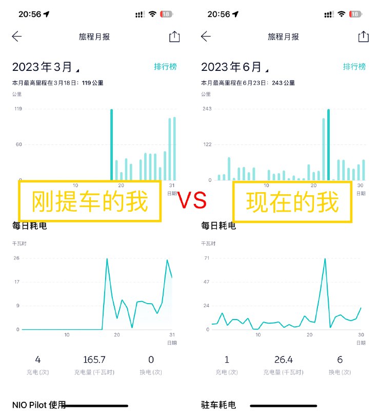 刚提车的我 VS 现在的我……[单身狗]配图