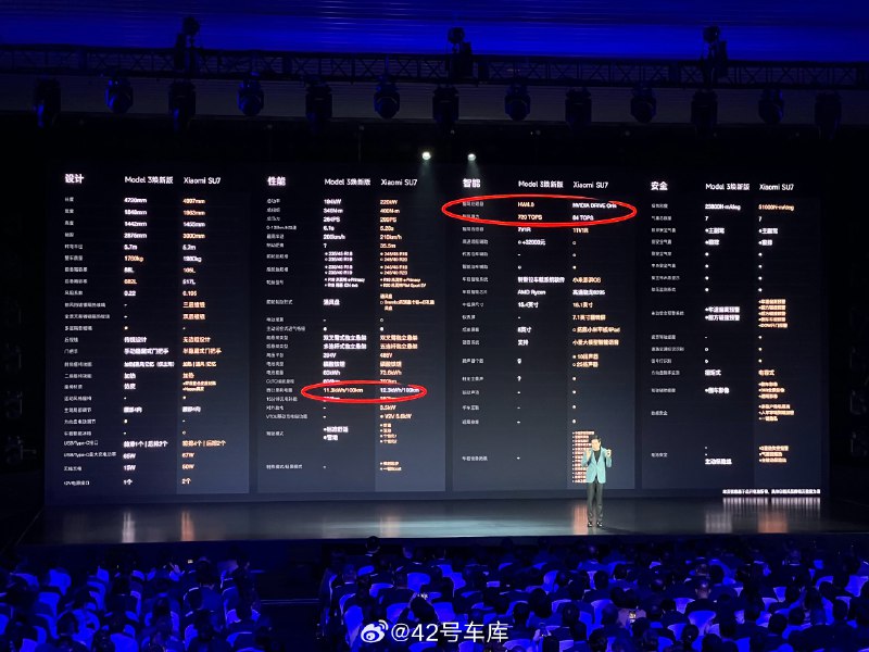 雷军放了一张表，表示标准版 SU7 的配置跟焕新版 Model 3 比只输了两个数据配图