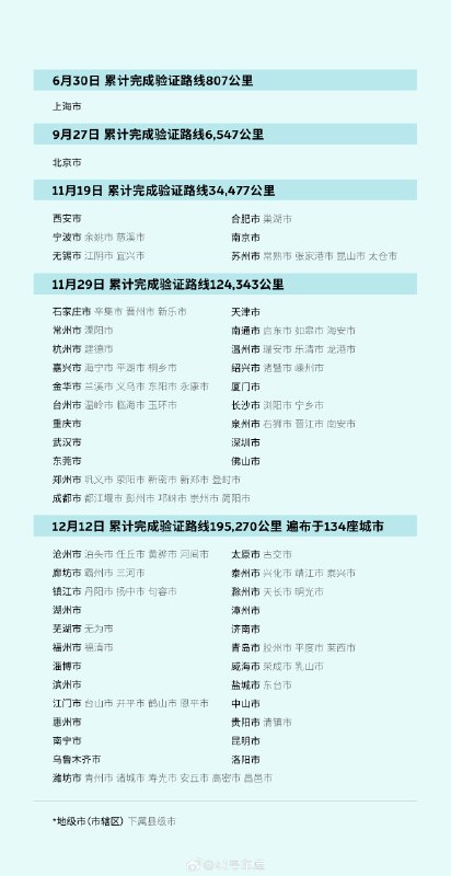 蔚来在今年年底前预计完成 25 万公里的城区领航路线验证。配图