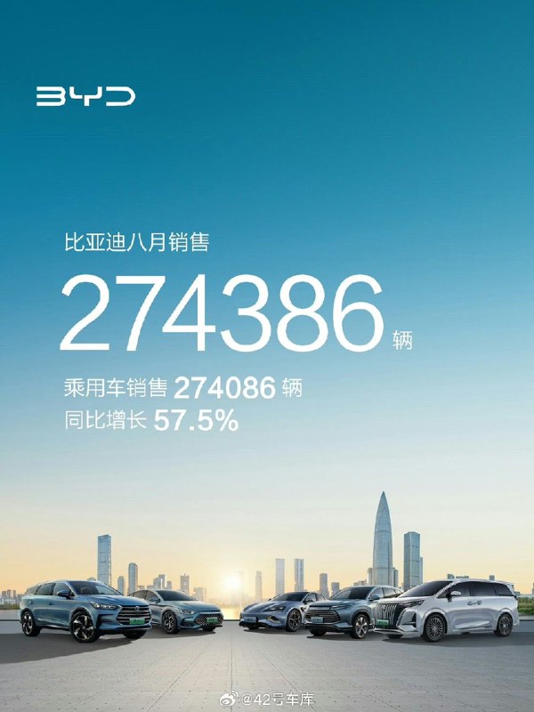 月初，各个新造车企业分别公布了上月月度销量，我们来一起看一下：配图