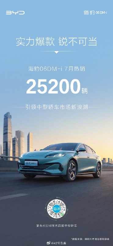 比亚迪海豹 06 DM-i 7 月份销量 25,200 辆。配图