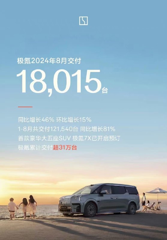嘿嘿，极氪继续大卖了18015台！配图