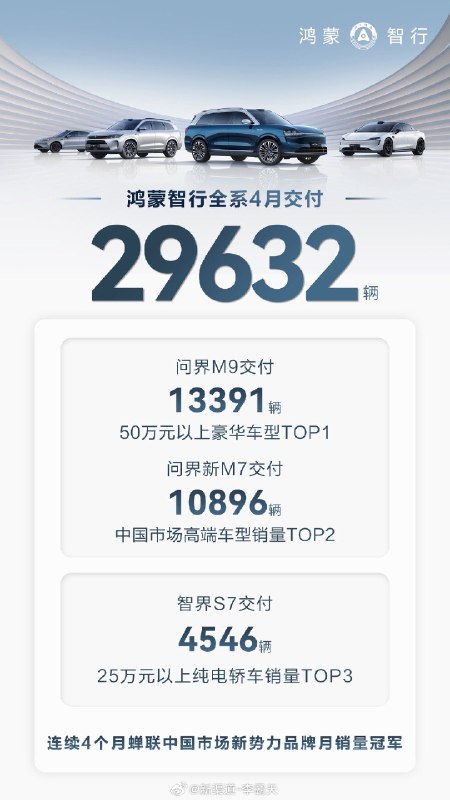 一个月交10000台往上？雀食屌啊！配图