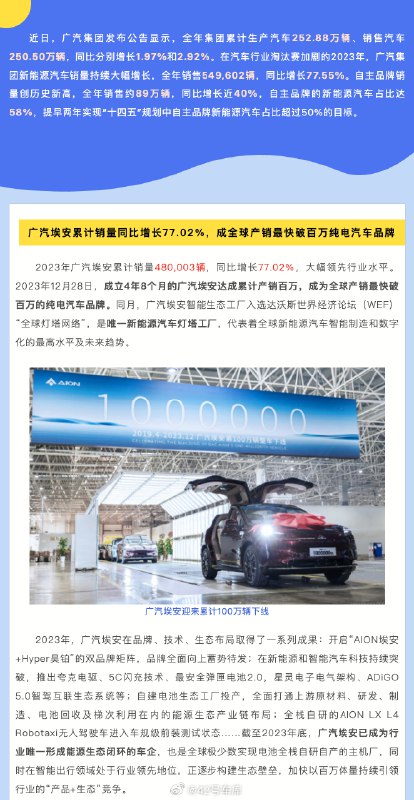 广汽集团 2023 年销量成绩来了。配图