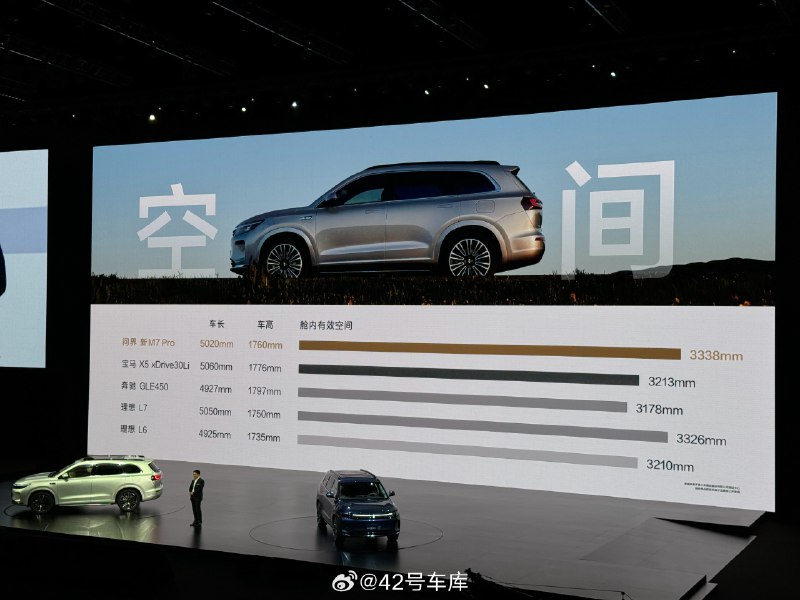 问界 新M7 Pro 发布会上对比的四款车型配图