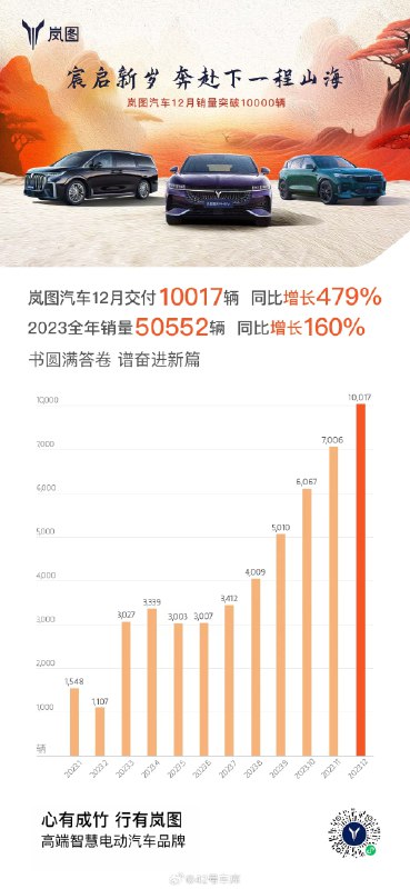 2024 年第一天，祝大家新年快乐🎉配图