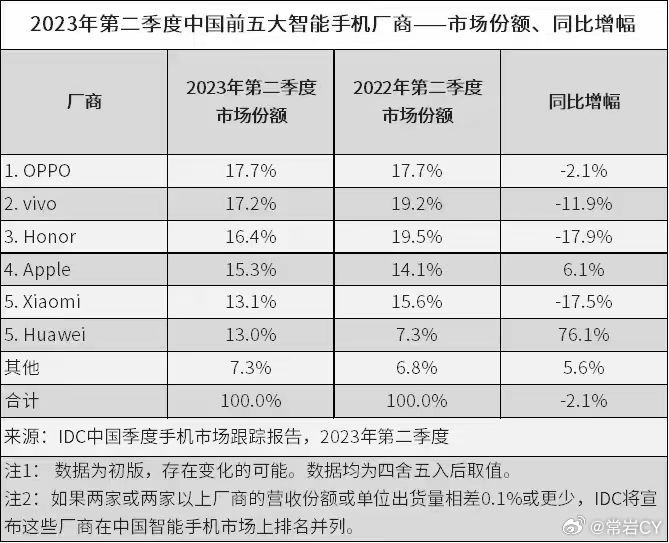 我来换个台，切换到科技频道。配图