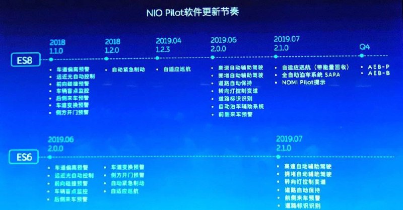 蔚来NIO OS 2.1.0更新内容配图