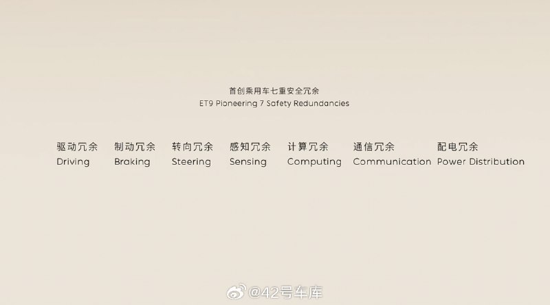为了提升安全性，蔚来 ET9 首创了乘用车 7 重安全冗余，其中包括：配图
