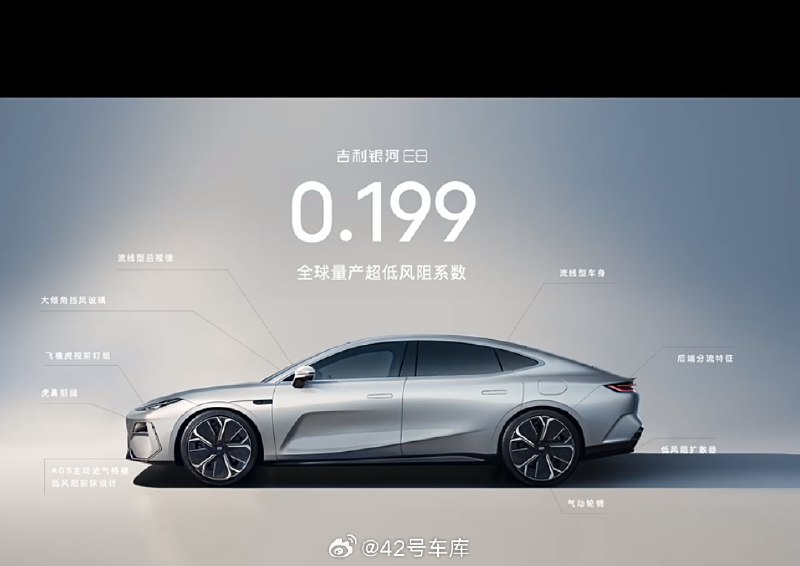 吉利银河 E8 风阻系数为 0.199。配图