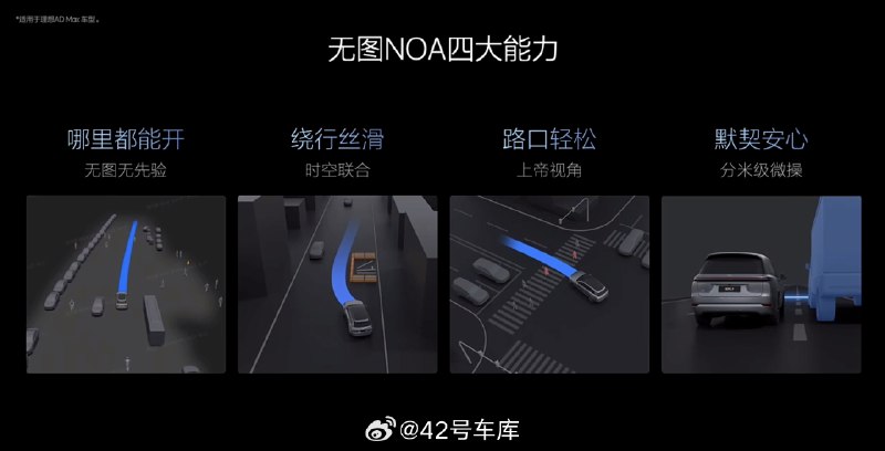 范皓宇对无图 NOA 介绍部分比较通俗，总结起来是 4 点：配图
