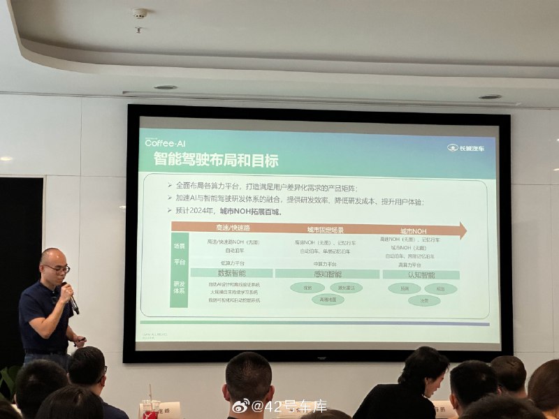 长城汽车辅助驾驶路线图：配图