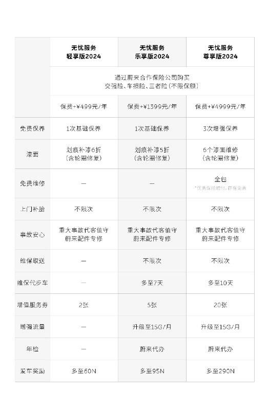 今天一天忙到飞，现在才有空看看这个新版服务无忧。配图