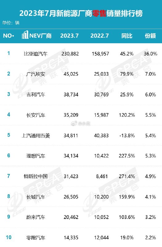 7月嘛，年年如此。何况马上都要来新款了，说不观望那肯定是不上网的了配图