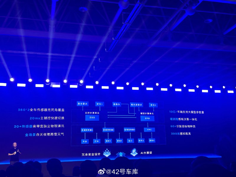 零束银河智能车 L3 架构：配图