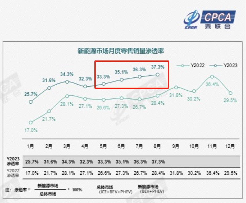有没有BEV的？配图