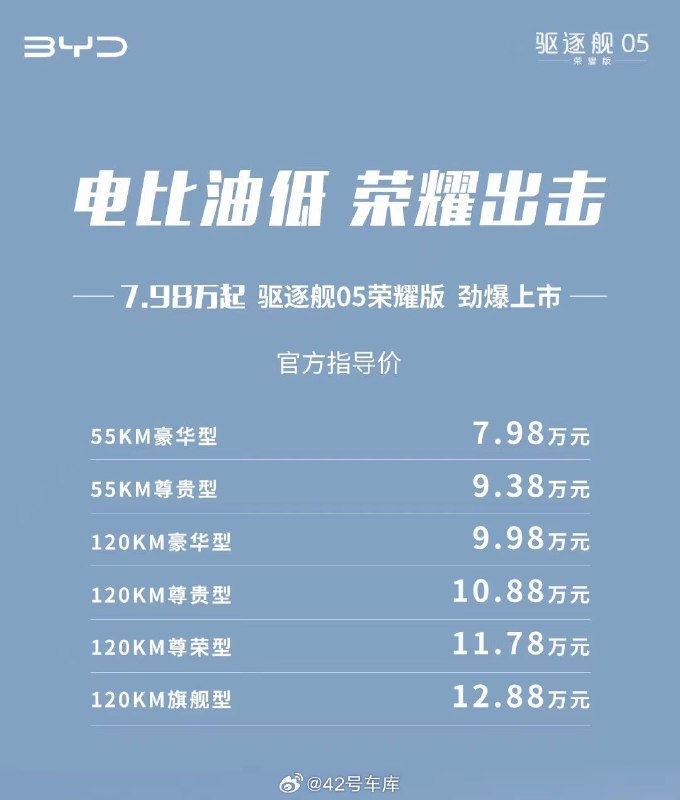 #比亚迪降价#配图