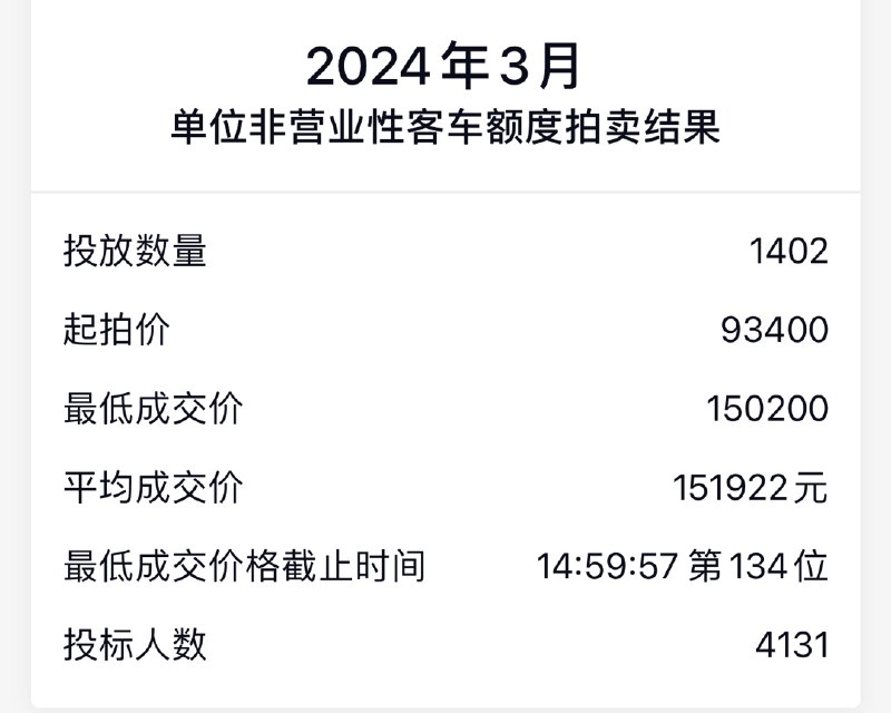 上个月过年，单位大沪牌跌到了11万多，这个月又继续雄起了！🐱配图