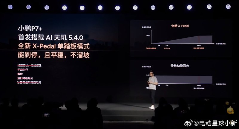 你老了。//@电动星球蟹老板:其实，我这个万万不理解，增益极少，带来的风险很多。单踏板，其实与考驾照时学到或者养成的驾驶习惯完全不同…..误操作就是这么来的。@XP-李力耘配图