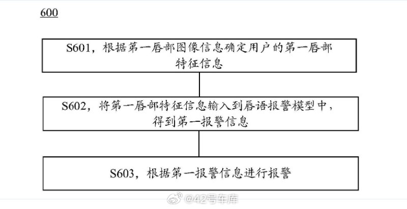 華為智能駕駛新專利 —— 可識別用户唇語並報警。配圖