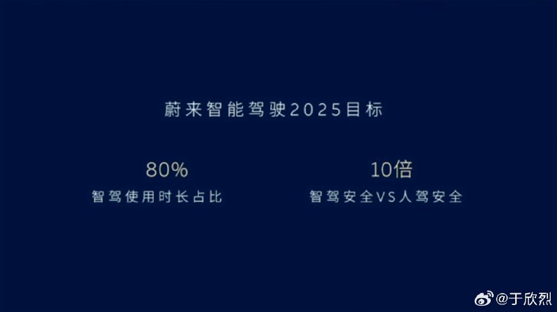 蔚来智驾 2025 年目标：智驾使用时长占比 80%；智驾安全 10 倍于人驾安全。配图