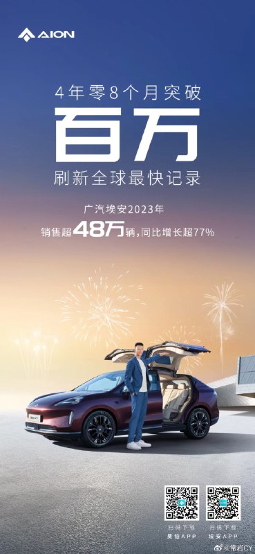 广汽埃安投产4年零8个月产销破百万，刷新全球最最最快破百万记录。配图