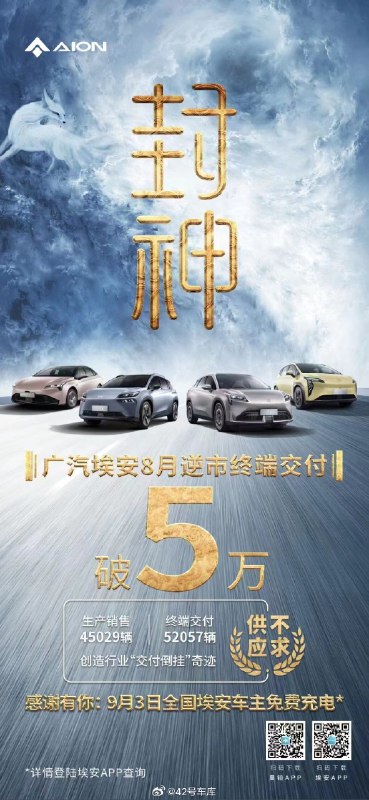 广汽埃安 8 月交付破 5 万。配图