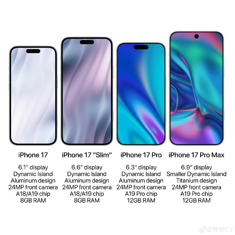 有消息称：iPhone 17 系列将采用更新的设计，包括推出全新的“Slim”机型、Pro Max 机型上更小的灵动岛、24MP 前置摄像头等。配图