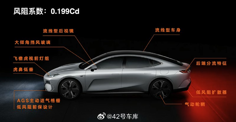 新能源时代是什么在改变汽车的塑型？配图
