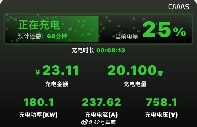 开迈斯充电，第一次有车能跑满 180 kW，真的快配图