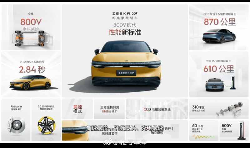 极氪007 核心产品点，哪个产品点最能吸引你呢？配图